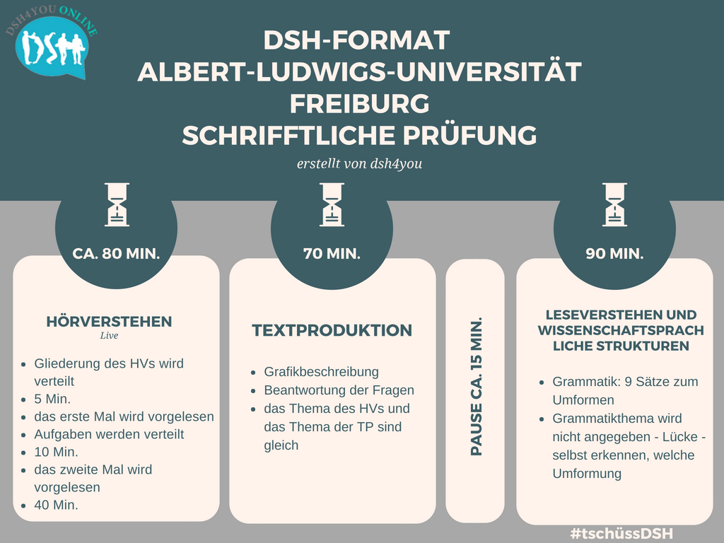 Ablauf DSH Freiburg